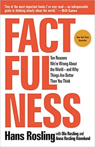 Factfulness - Book Summary